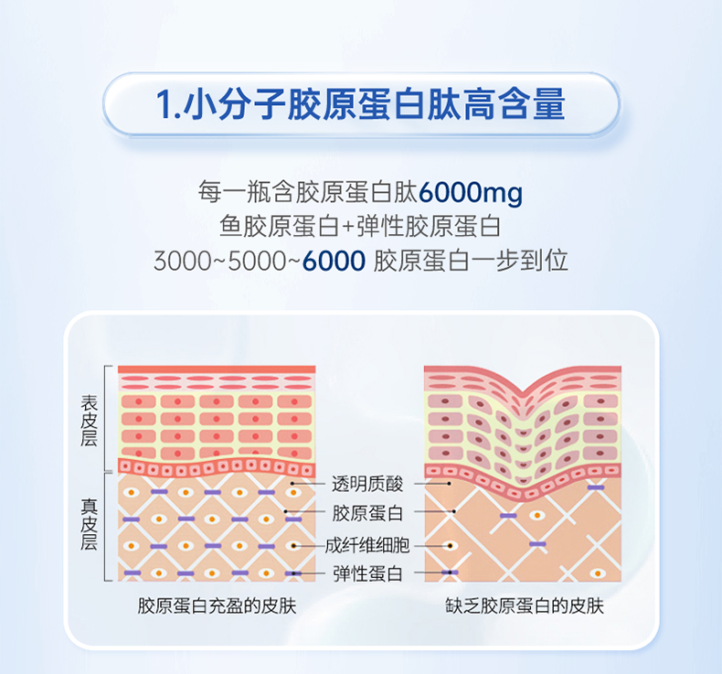 膠原蛋白新詳情頁_05.jpg